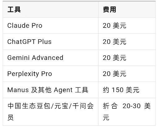 智力套利：海外华人在 AI 时代的隐形优势
