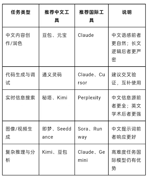 智力套利：海外华人在 AI 时代的隐形优势