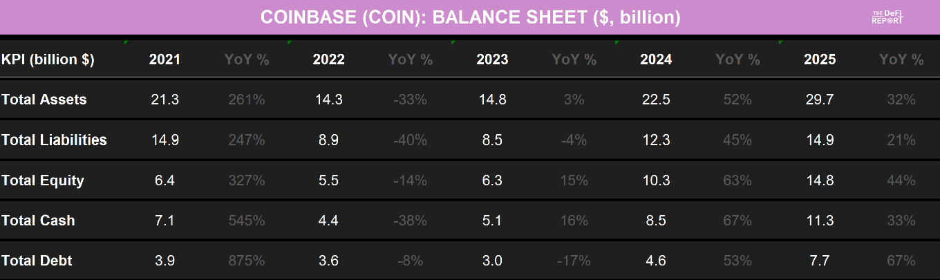 从交易入口到链上金融中枢Coinbase2021–2025年商业模式的演变