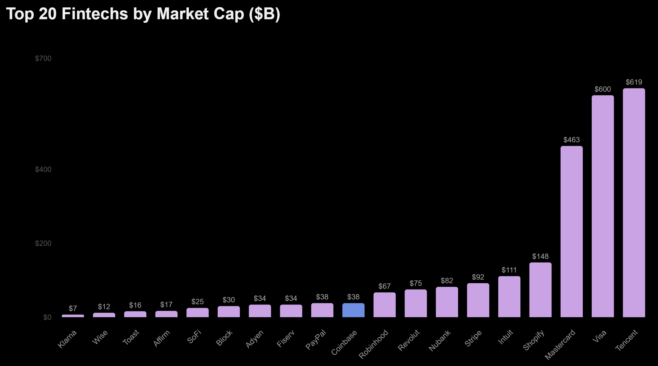从交易入口到链上金融中枢Coinbase2021–2025年商业模式的演变