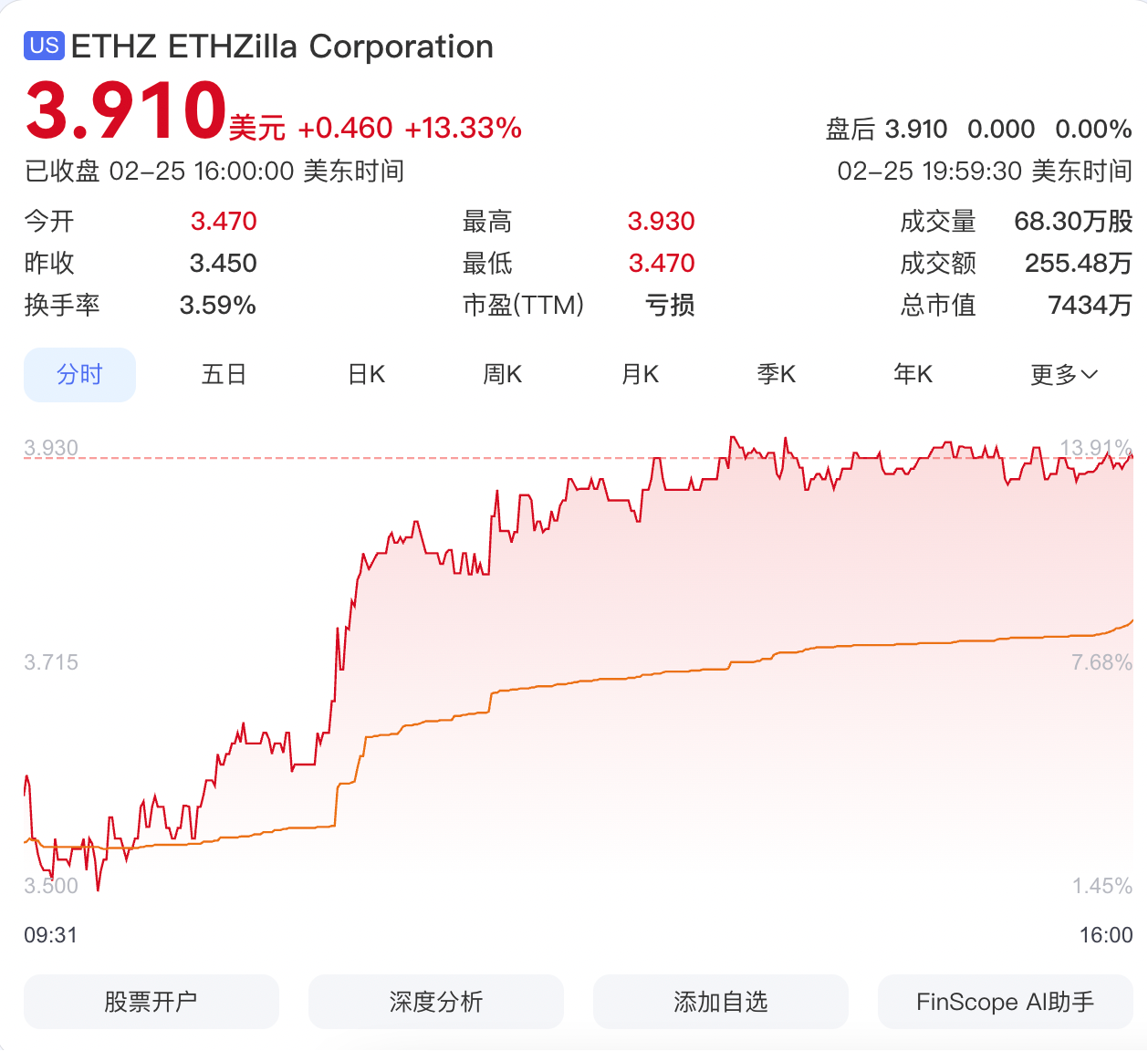 ETHZilla 更名「Forum Markets」