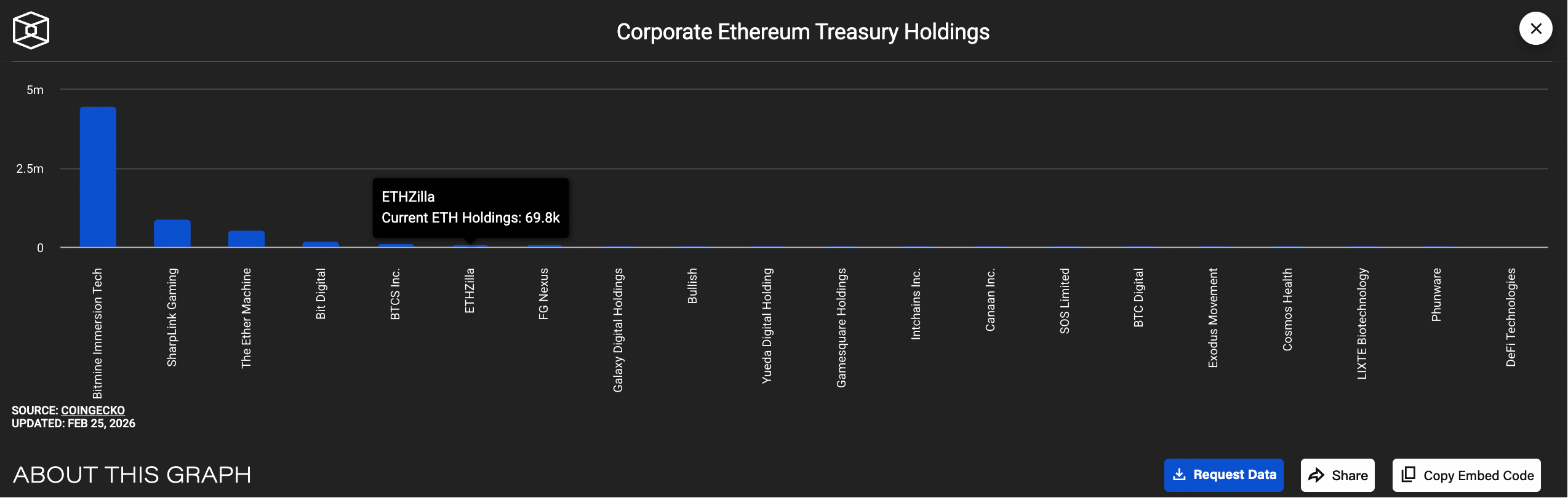 ETHZilla 更名「Forum Markets」