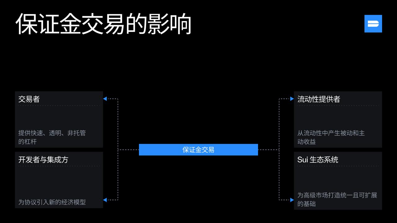 Sui DeFi的“三引擎”革命：新能力、新资产与新计划如何构建链上金融未来？