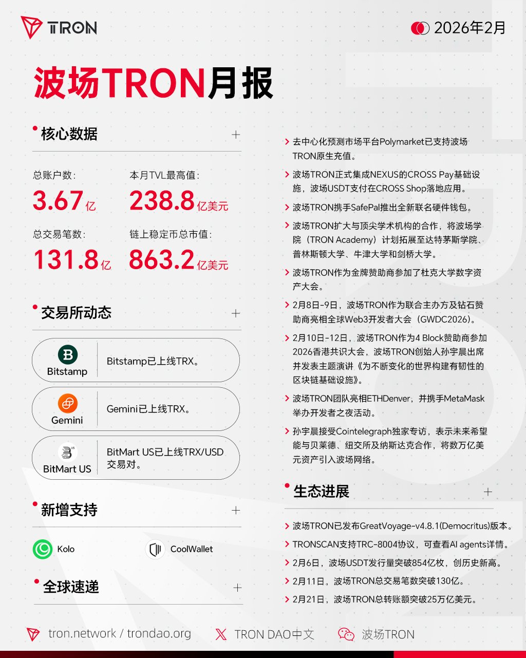 波场TRON月报（2026.02.01-2026.02.28）