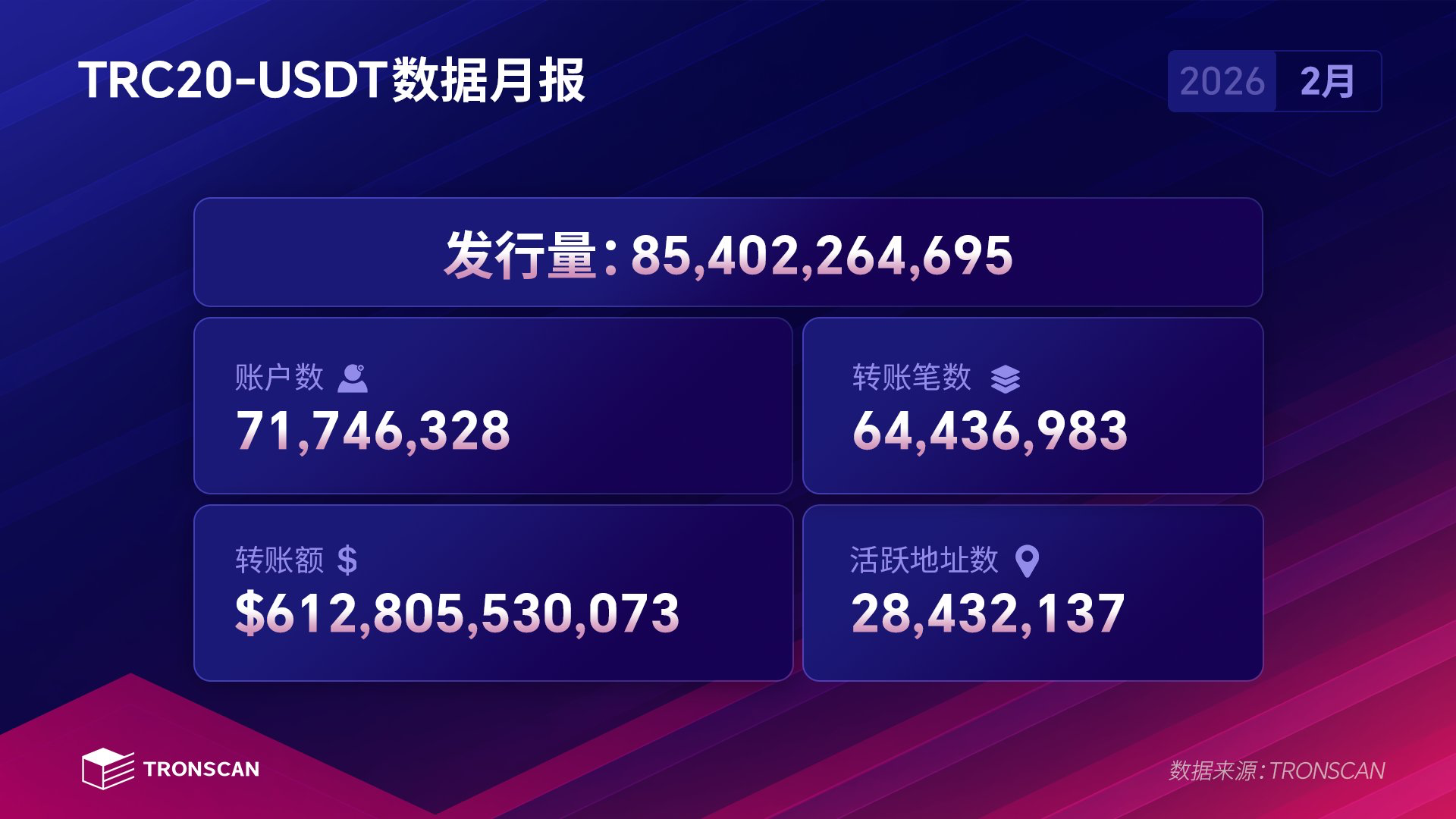 TRC20-USDT数据月报(2026年2月)