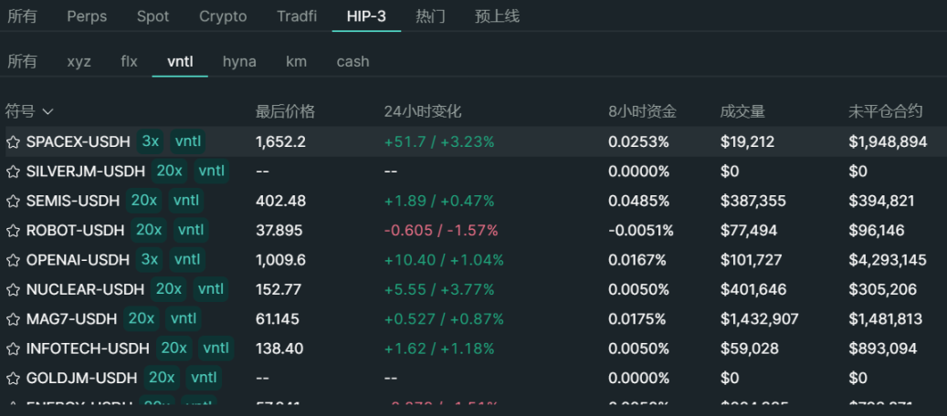 开放独角兽门票:从Robinhood到MSX,一场Pre-IPO的链上平权实验