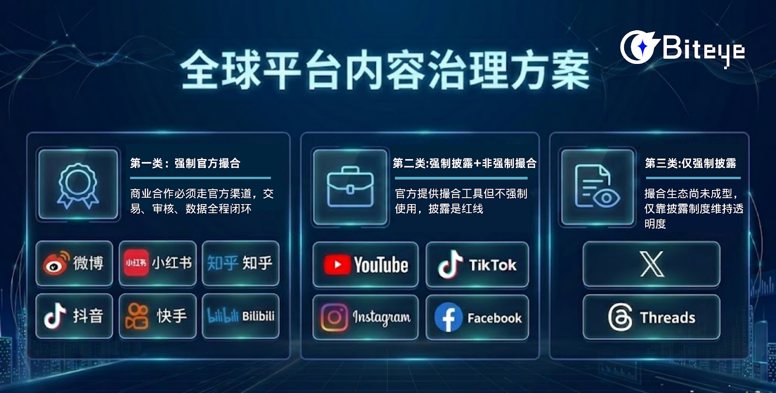 暗广时代终结：X新规与全球平台商业治理逻辑