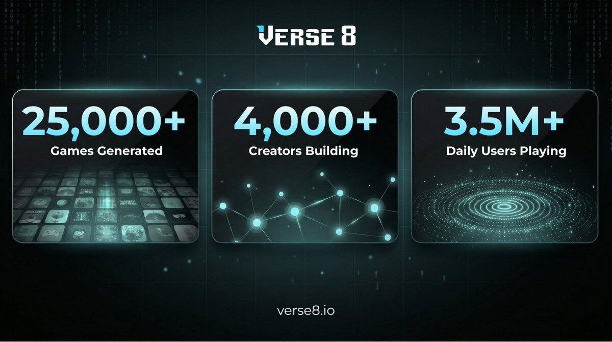 当Vibe Coding进入游戏世界,Verse8正在改变什么?
