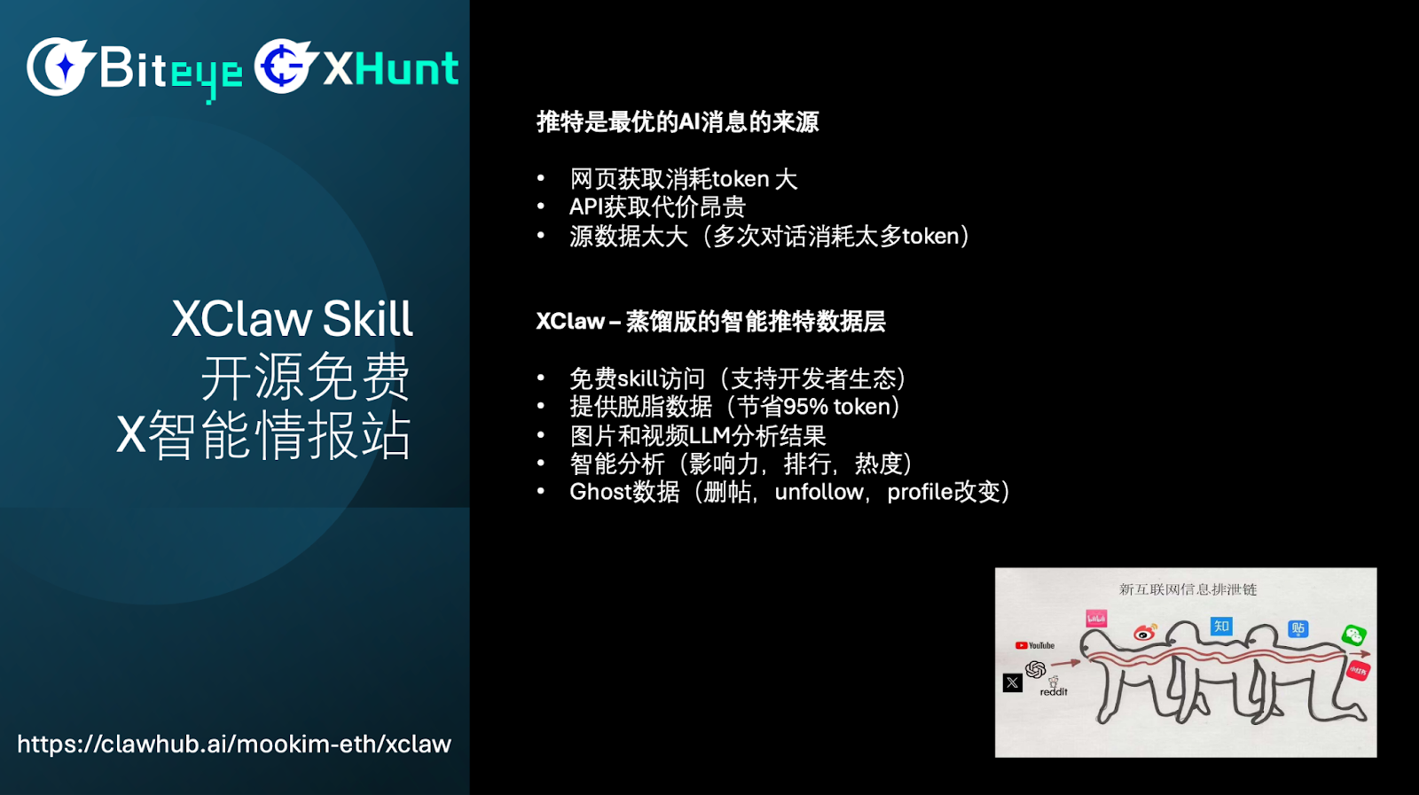 演讲实录:OpenClaw数字员工/数字伴侣/AI资讯流实践