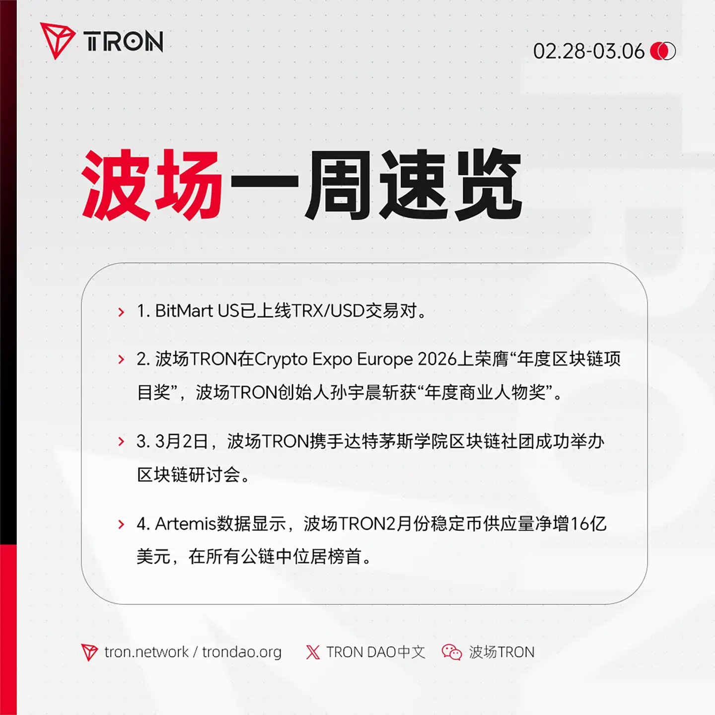 波场TRON一周速览（2026.2.28-2026.3.6）