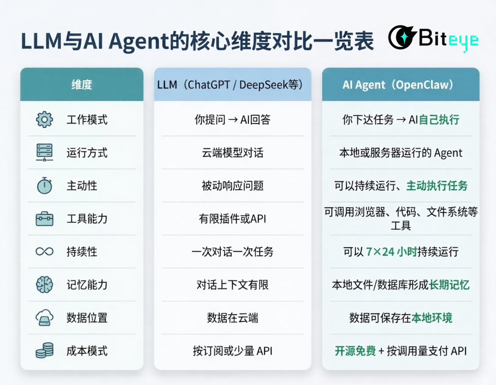 OpenClaw 爆火之后:一只开源小龙虾,撬动了哪些美股?