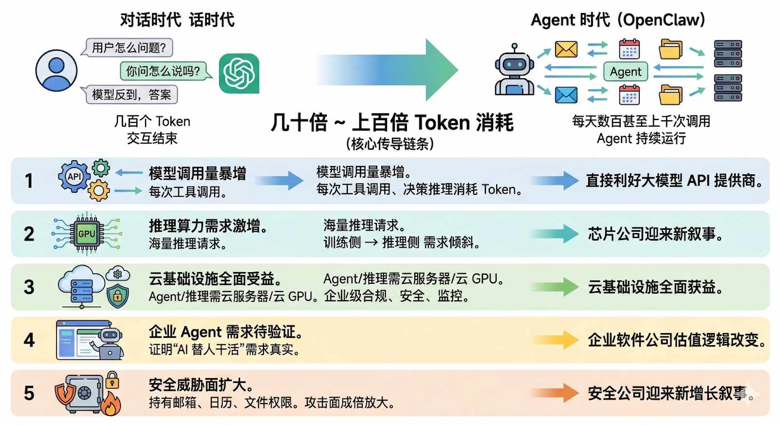 OpenClaw 爆火之后:一只开源小龙虾,撬动了哪些美股?