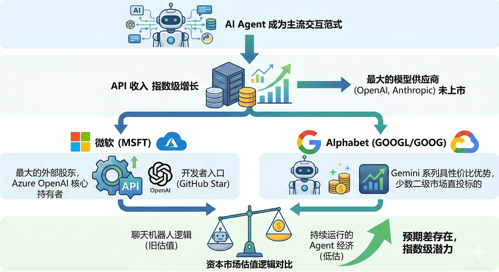 OpenClaw 爆火之后:一只开源小龙虾,撬动了哪些美股?