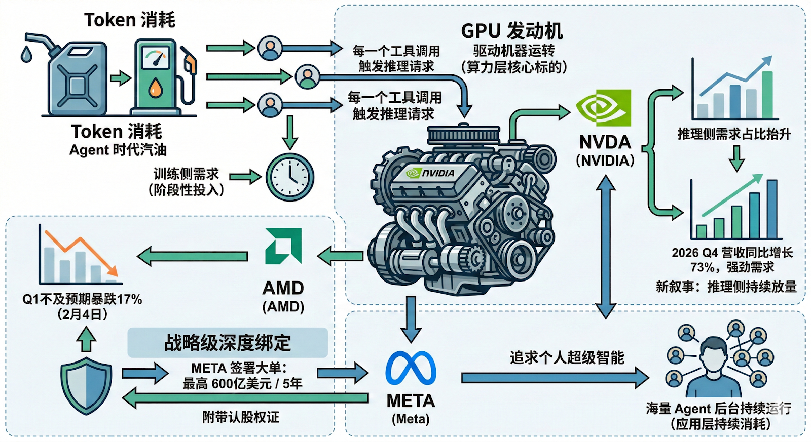 OpenClaw 爆火之后:一只开源小龙虾,撬动了哪些美股?