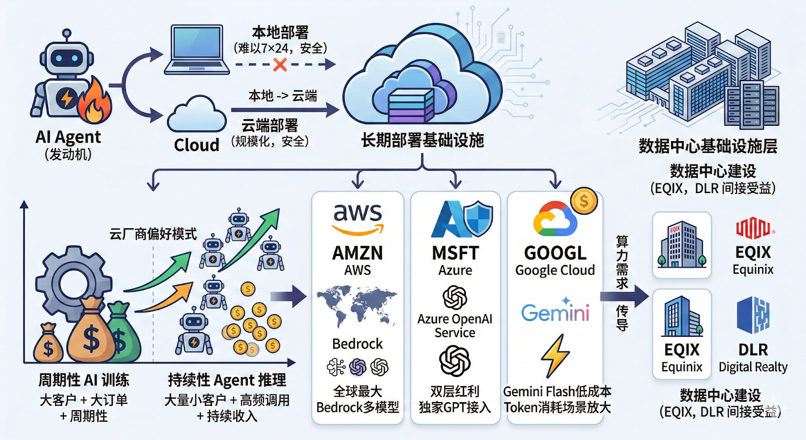 OpenClaw 爆火之后:一只开源小龙虾,撬动了哪些美股?