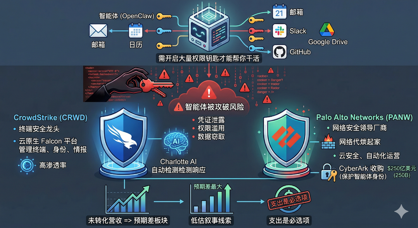 OpenClaw 爆火之后:一只开源小龙虾,撬动了哪些美股?