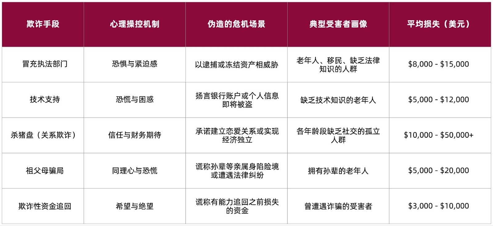 CertiK报告:2025加密货币ATM诈骗损失达3.3亿美元,AI加剧犯罪升级