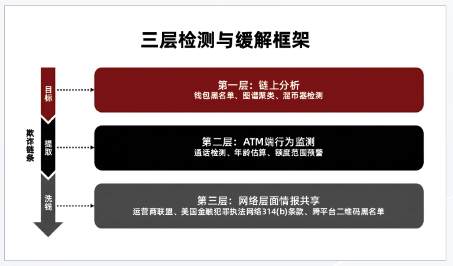 CertiK报告:2025加密货币ATM诈骗损失达3.3亿美元,AI加剧犯罪升级