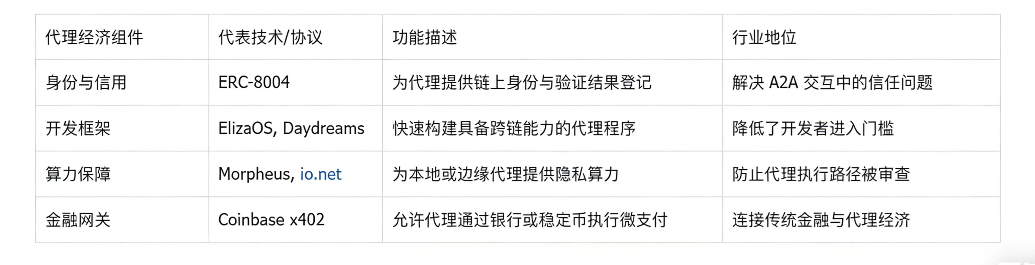 智算合流:AI与加密货币行业的深度融合架构、范式演进与应用图谱