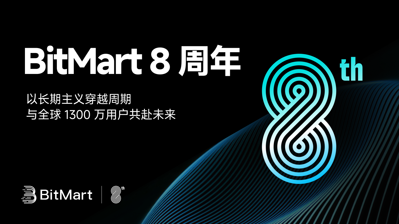 BitMart 8周年:以长期主义穿越周期,与全球1300万用户共赴未来
