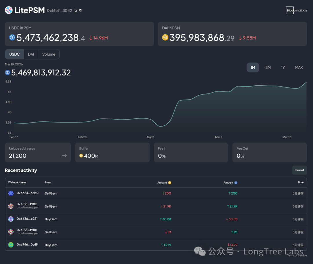 Sky/Spark 链上万亿长征：一篇文章搞懂 USDS 背后的一套链上货币设计
