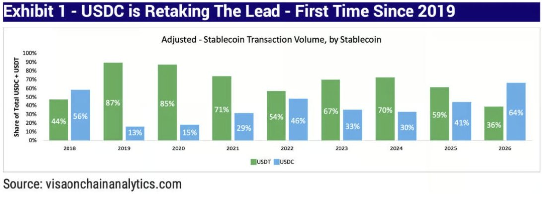 解码 Tether:这台年赚百亿美元的印钞机远不止稳定币