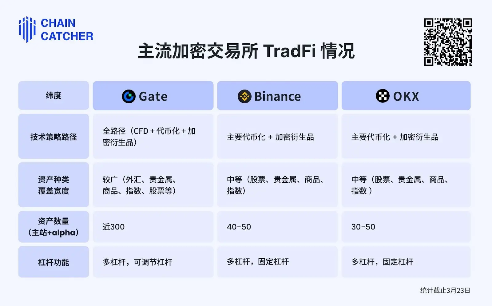 连接加密、TradFi 与支付，Gate 正在补齐“超级APP”最后拼图？