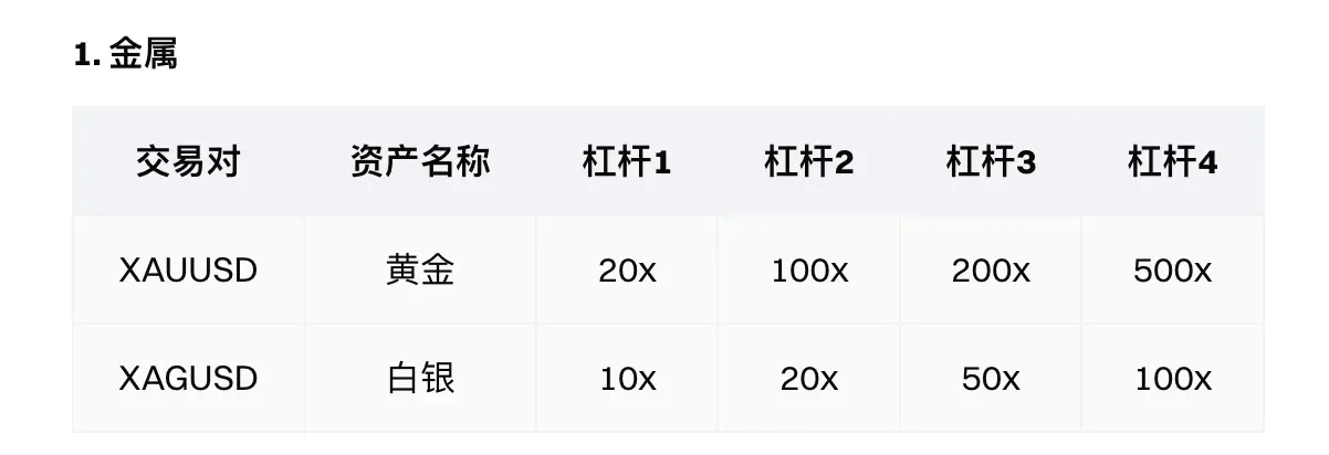 连接加密、TradFi 与支付，Gate 正在补齐“超级APP”最后拼图？