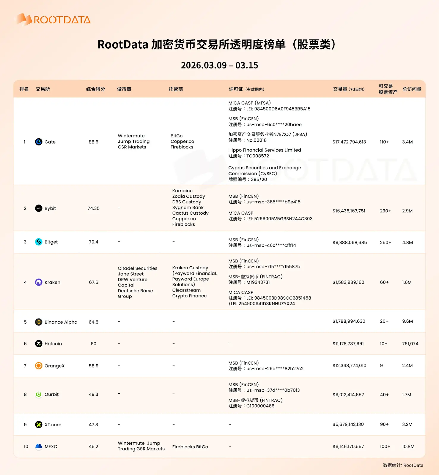 连接加密、TradFi 与支付，Gate 正在补齐“超级APP”最后拼图？