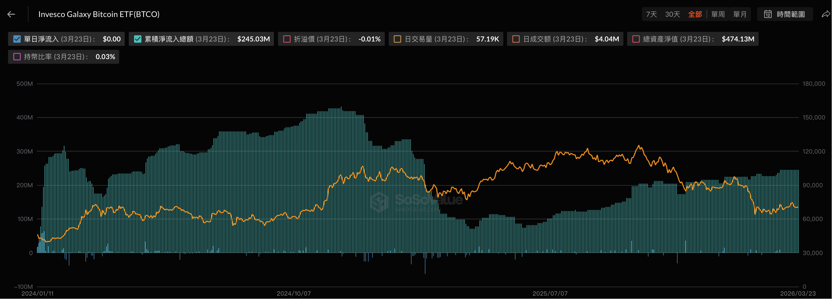 从加密 ETF 到代币化美债