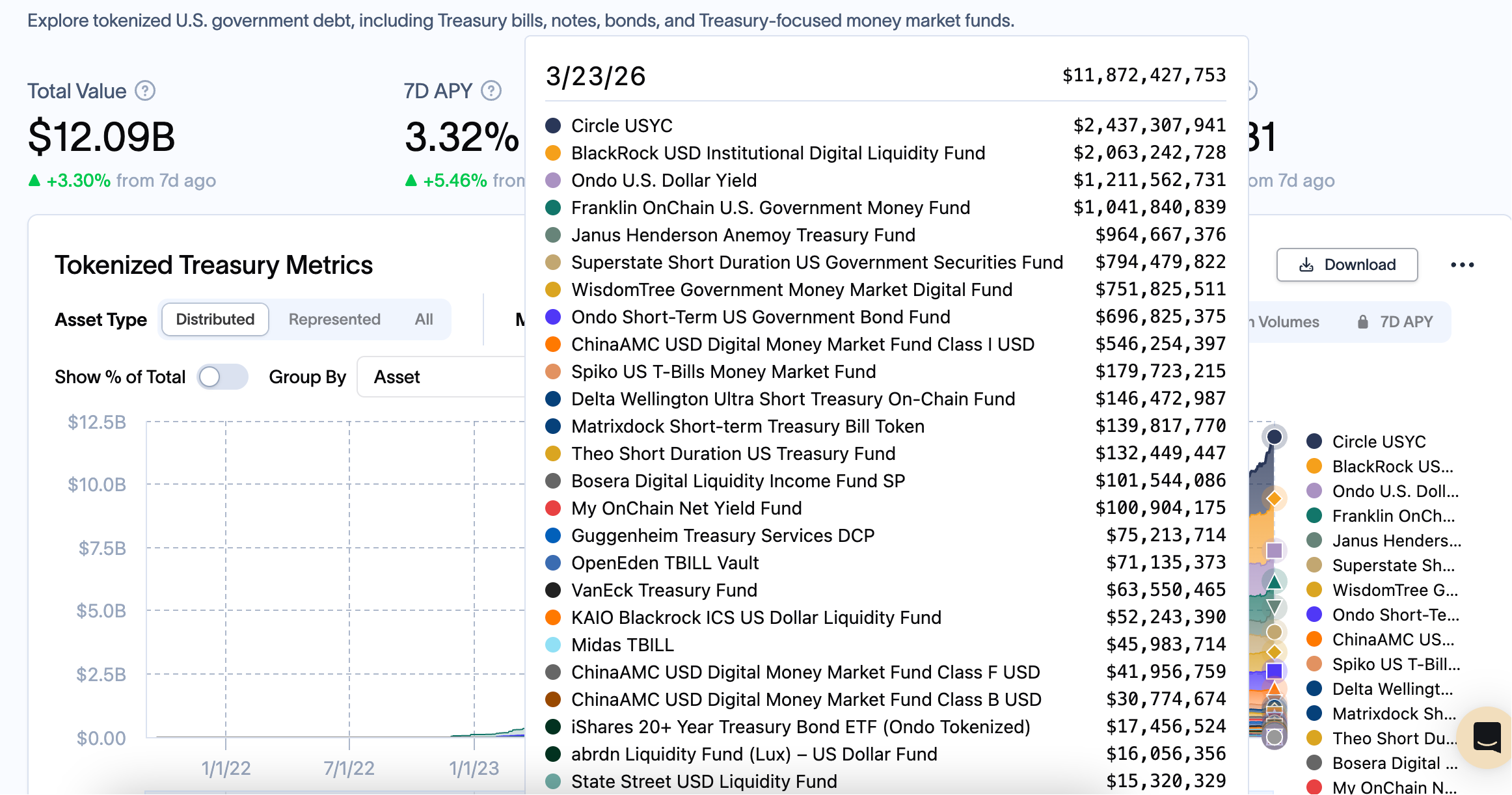 从加密 ETF 到代币化美债