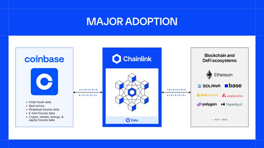 Coinbase与Chainlink首次将支撑数十亿美元交易的交易所数据引入链上