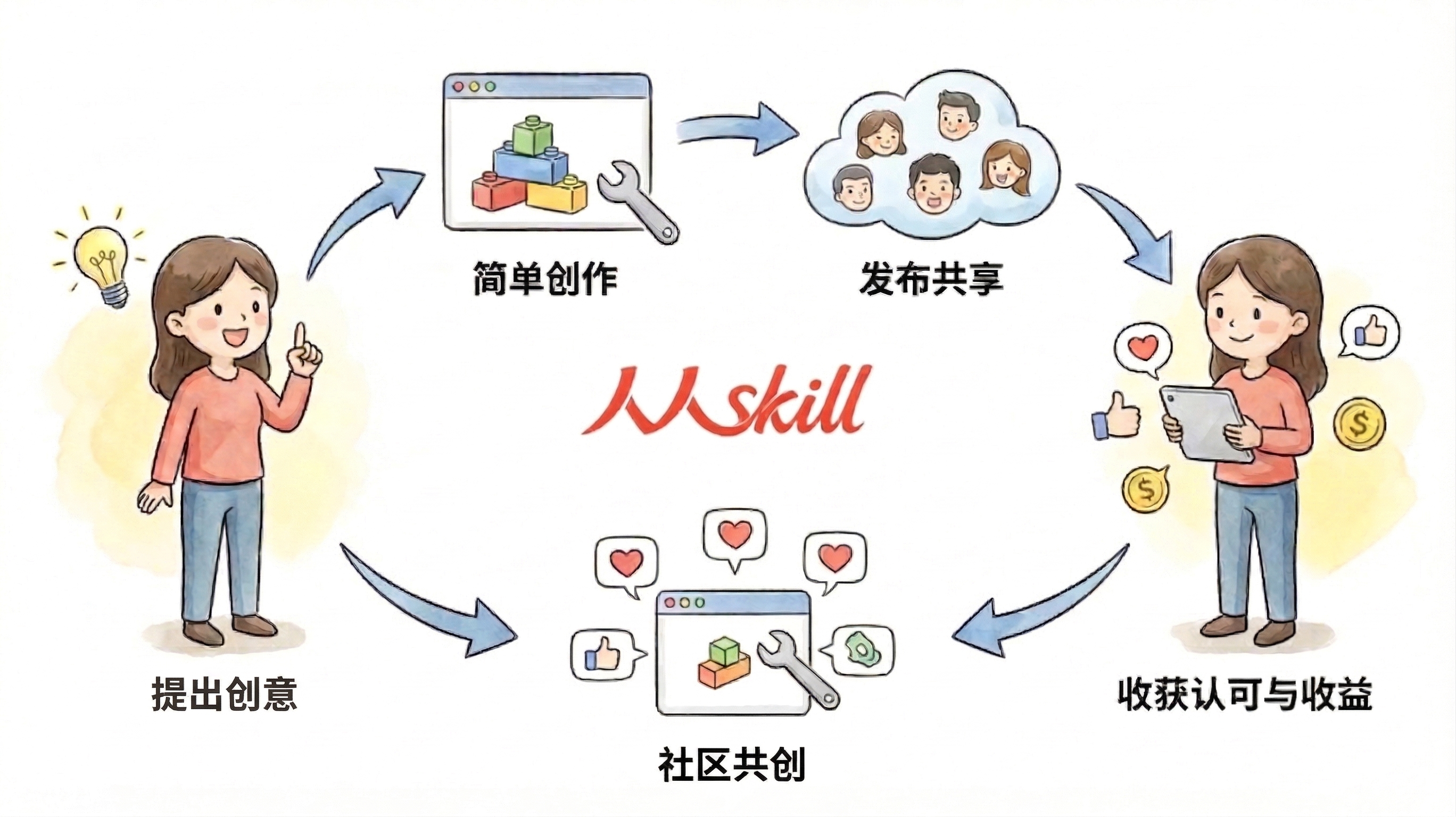 人人skill、AI技能商店、中文社区