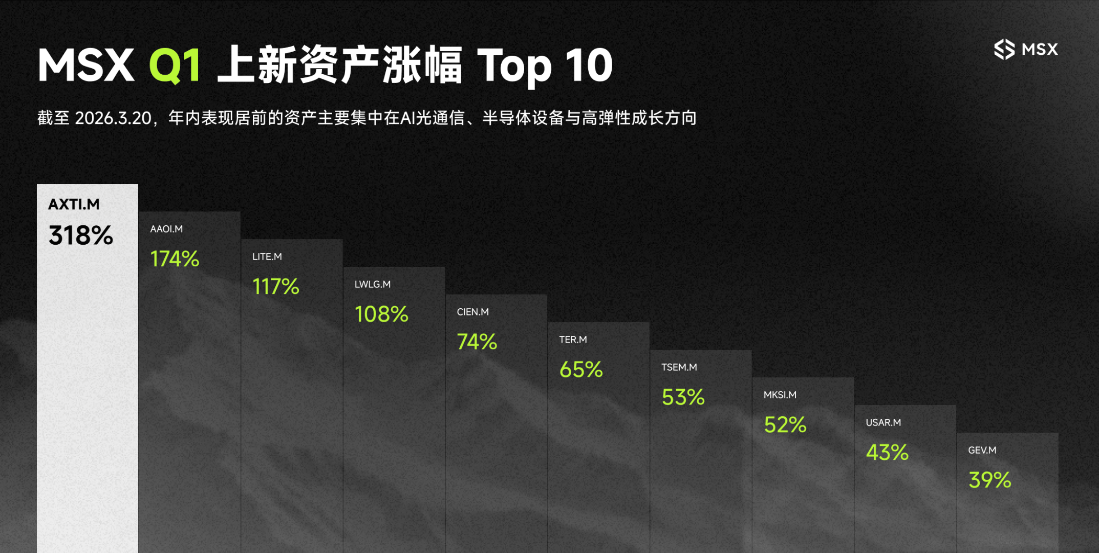 一份「优等生」的 Q1 上新清单，隐藏着怎样的 2026 美股温差密码？