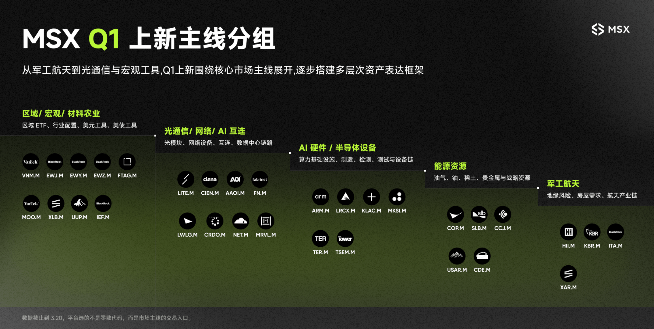 一份「优等生」的 Q1 上新清单，隐藏着怎样的 2026 美股温差密码？