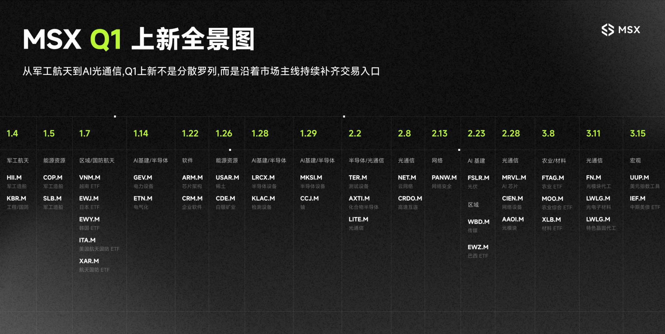 一份「优等生」的 Q1 上新清单，隐藏着怎样的 2026 美股温差密码？