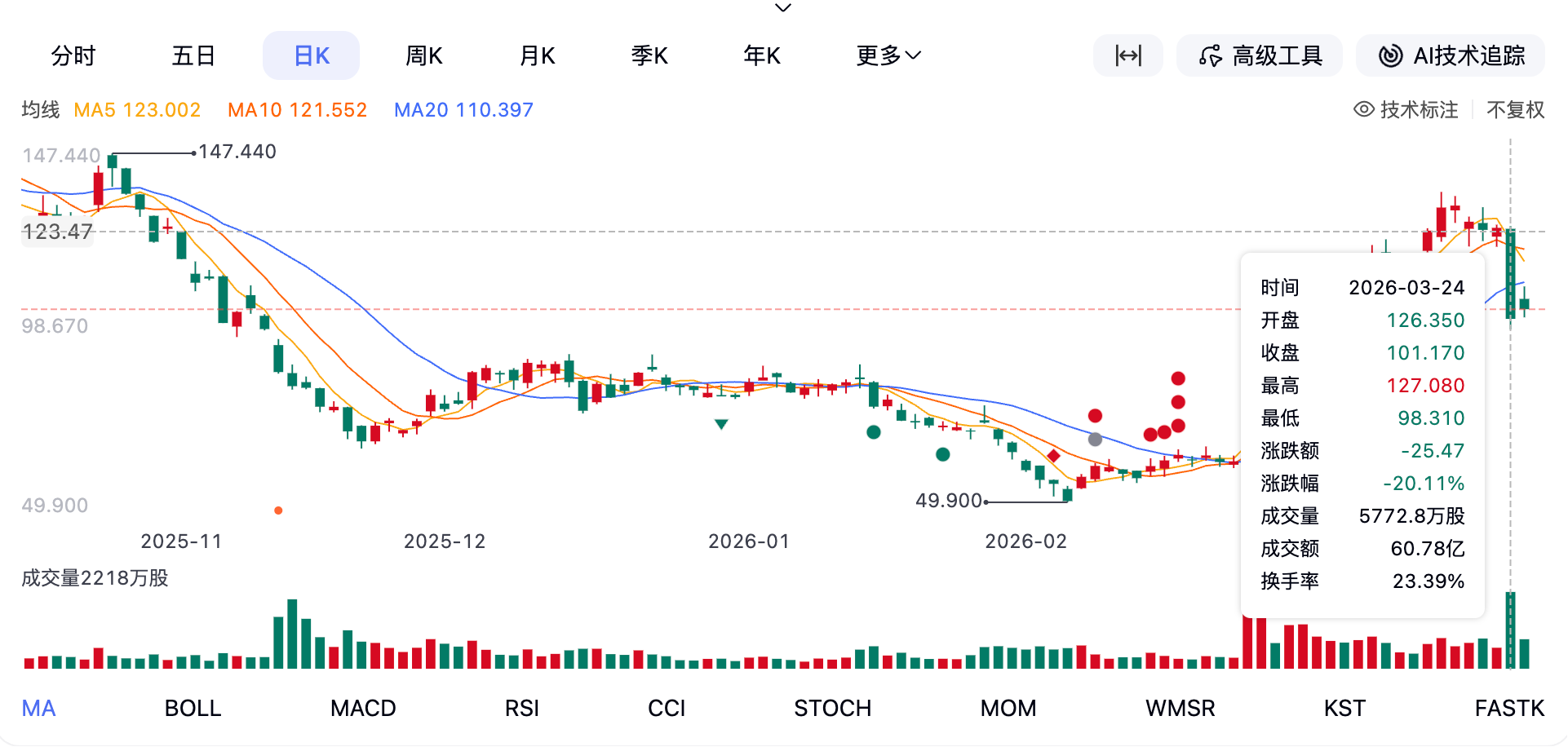 暂停 200 亿美元融资计划,启动首次全面审计,Tether 正在走向合规?