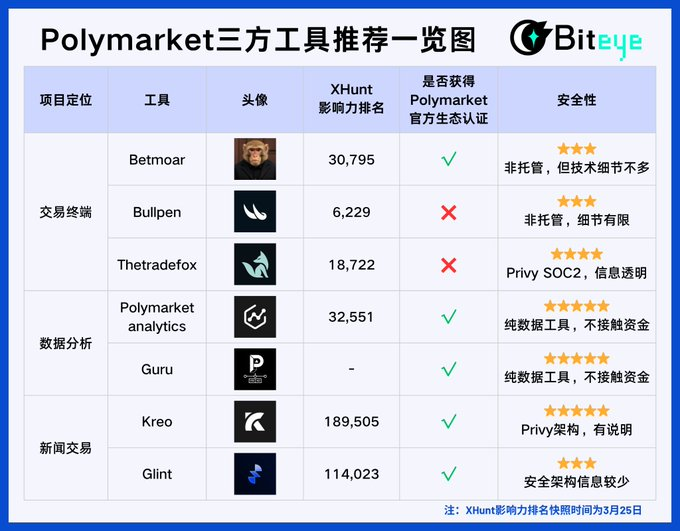 玩转Polymarket,用这7个工具就够了(附完整教程)