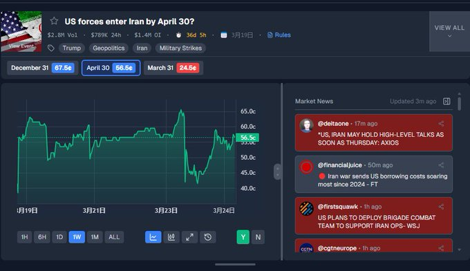 玩转Polymarket,用这7个工具就够了(附完整教程)