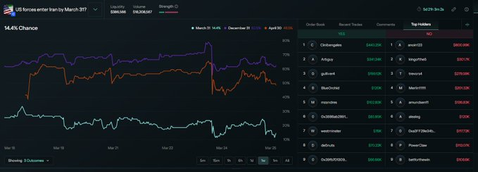 玩转Polymarket,用这7个工具就够了(附完整教程)