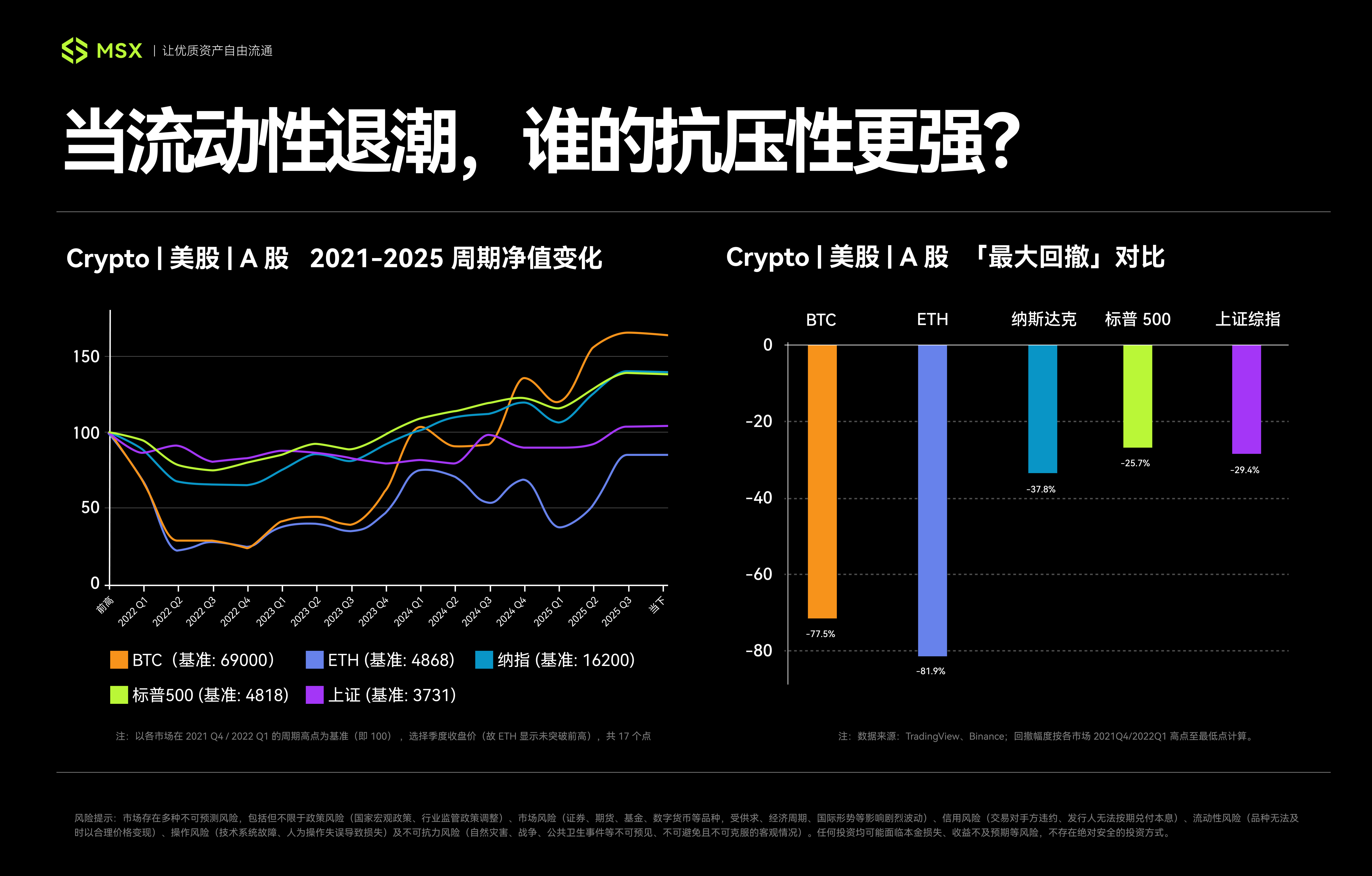 当美股吞噬 Crypto,请查收这份「美股入门 & 进阶指南」