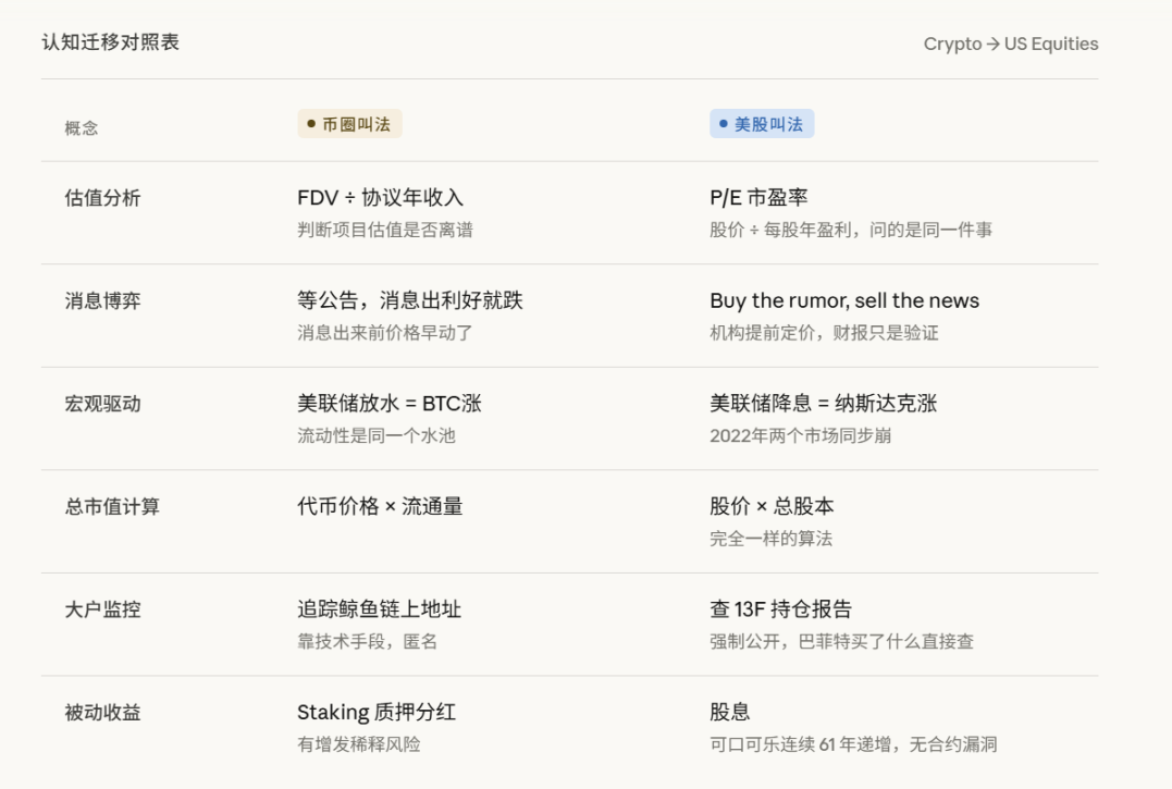 当美股吞噬 Crypto,请查收这份「美股入门 & 进阶指南」