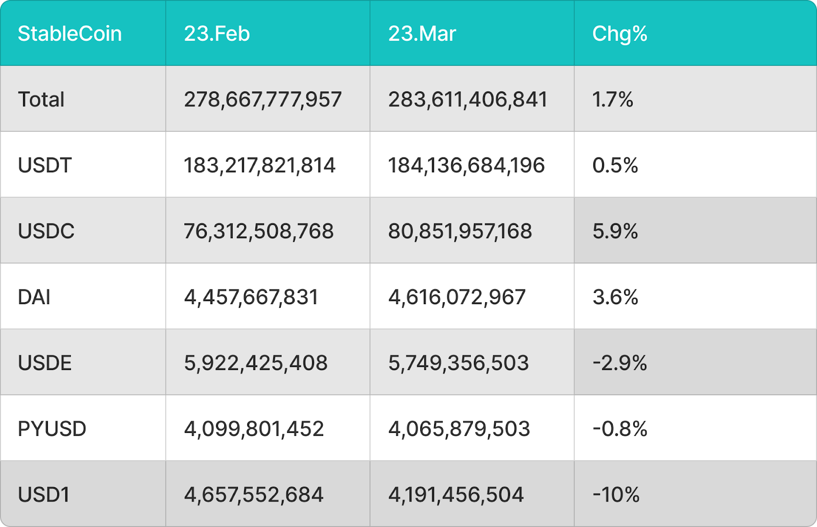 BitMart VIP 洞察 | 3月加密市场回顾与热点剖析