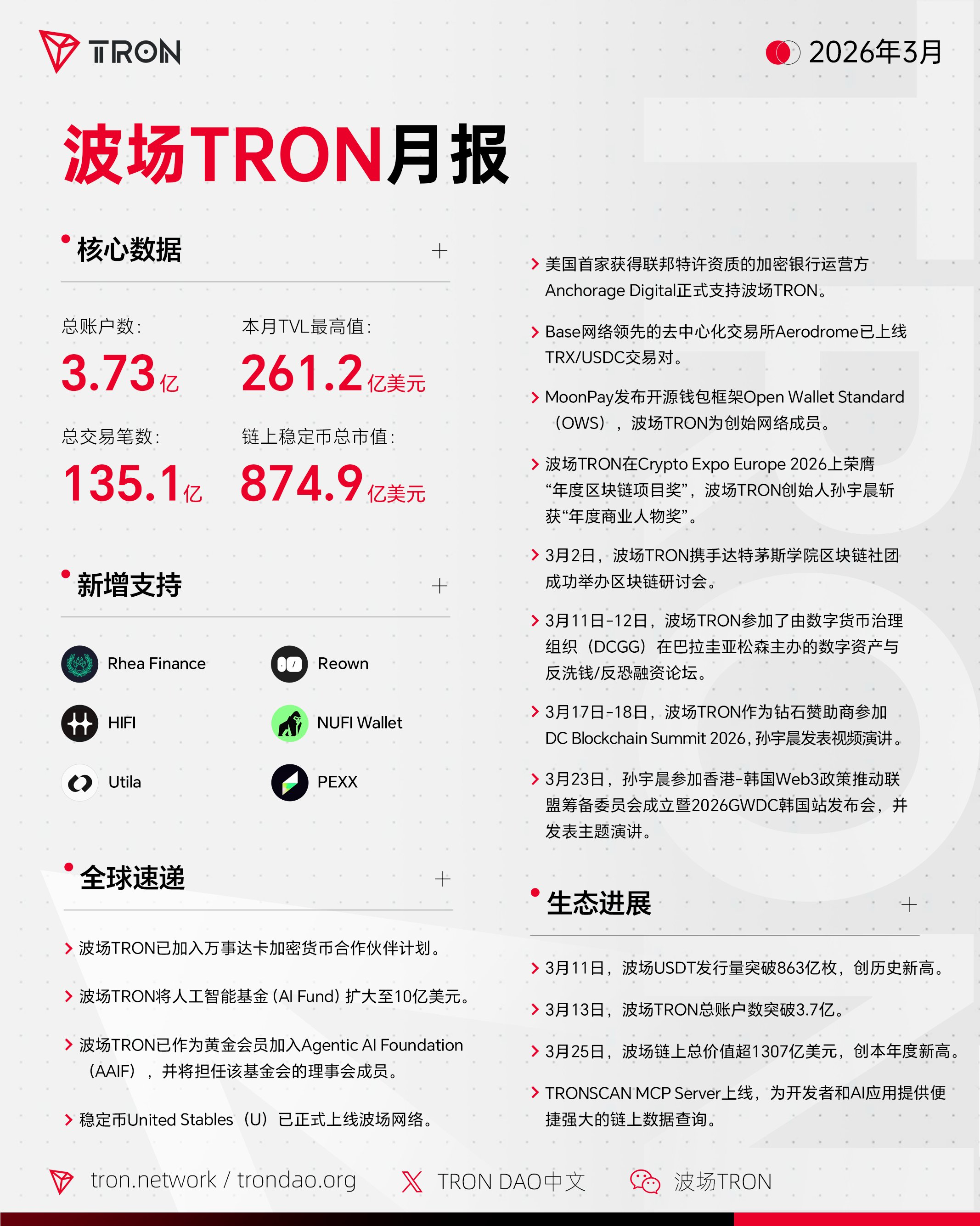 波场TRON月报（2026.03.01-2026.03.31）