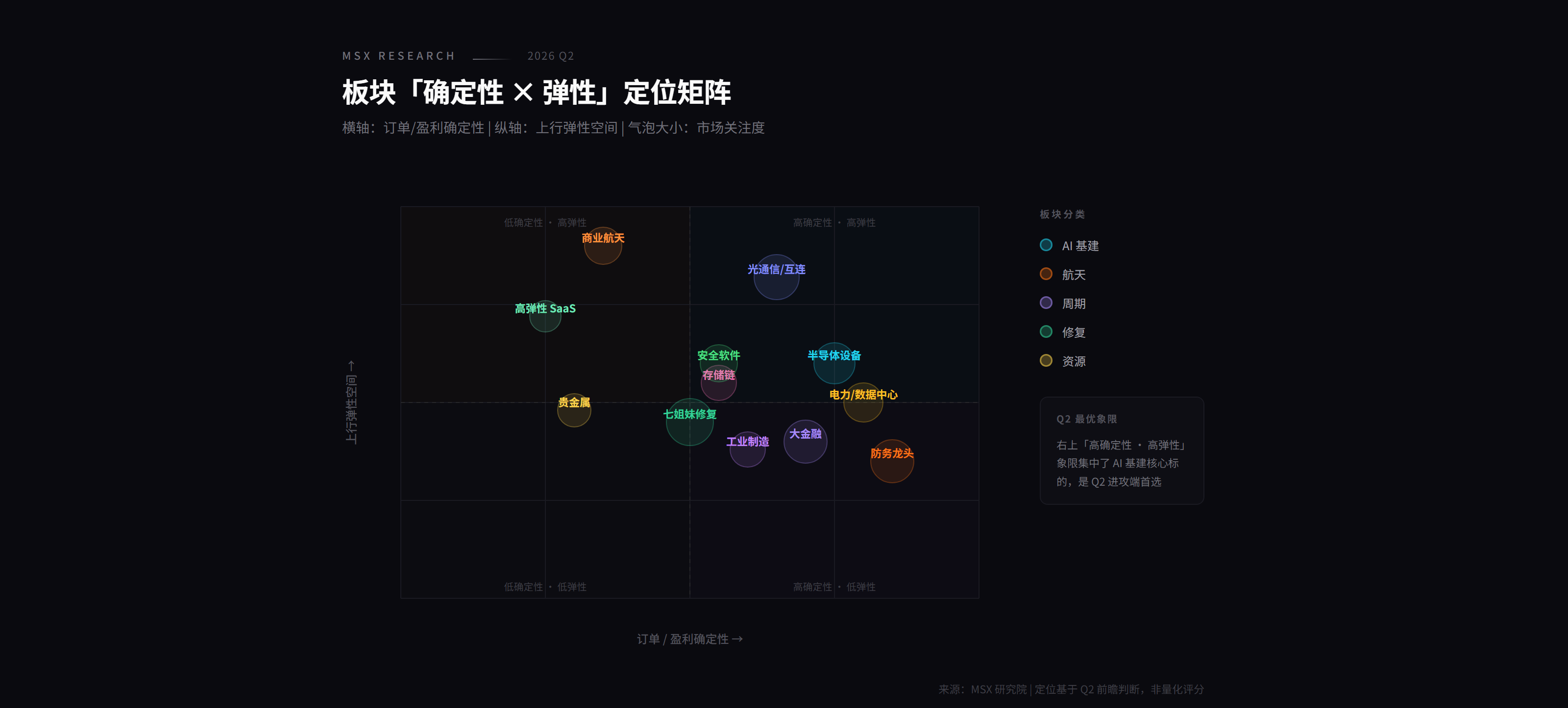 油价冲高、利率难降、七姐妹趴窝:Q2 美股的超额收益,该看哪些主线?