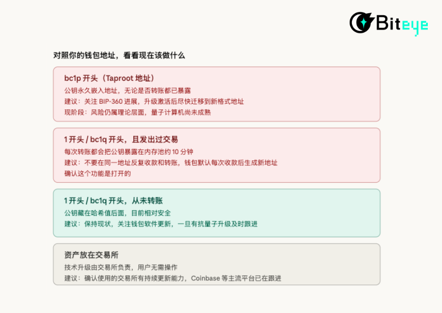 9 分钟破解比特币私钥？ 量子威胁下的区块链生存指南