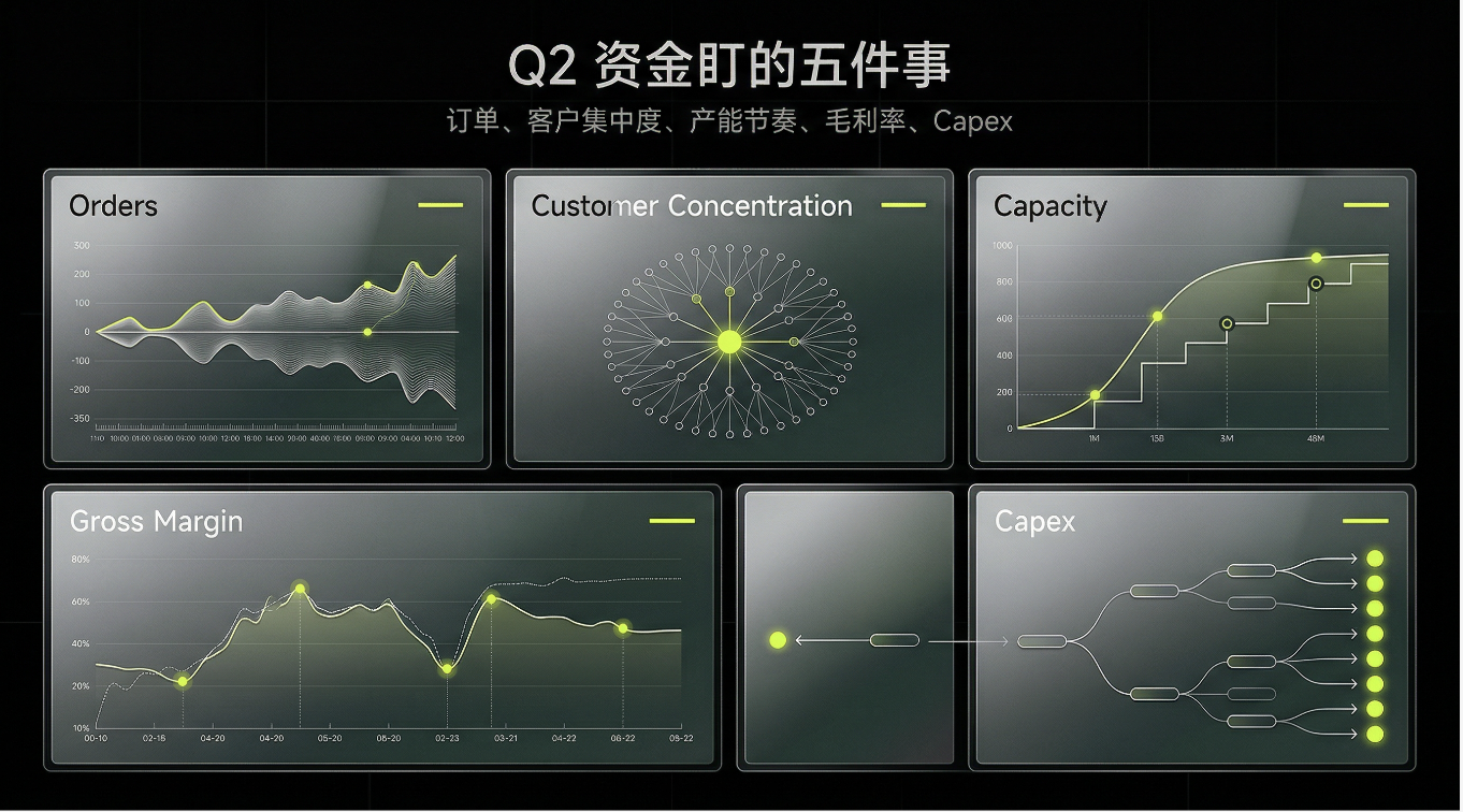 AI 基建涨了一整个 Q1，到了 Q2，谁还能撑住「高估值」？