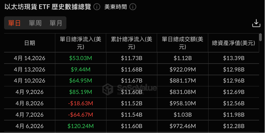 BTC 短暂突破 7.6 万美元,加密市场预期改善,8 万美元成关键测试位?