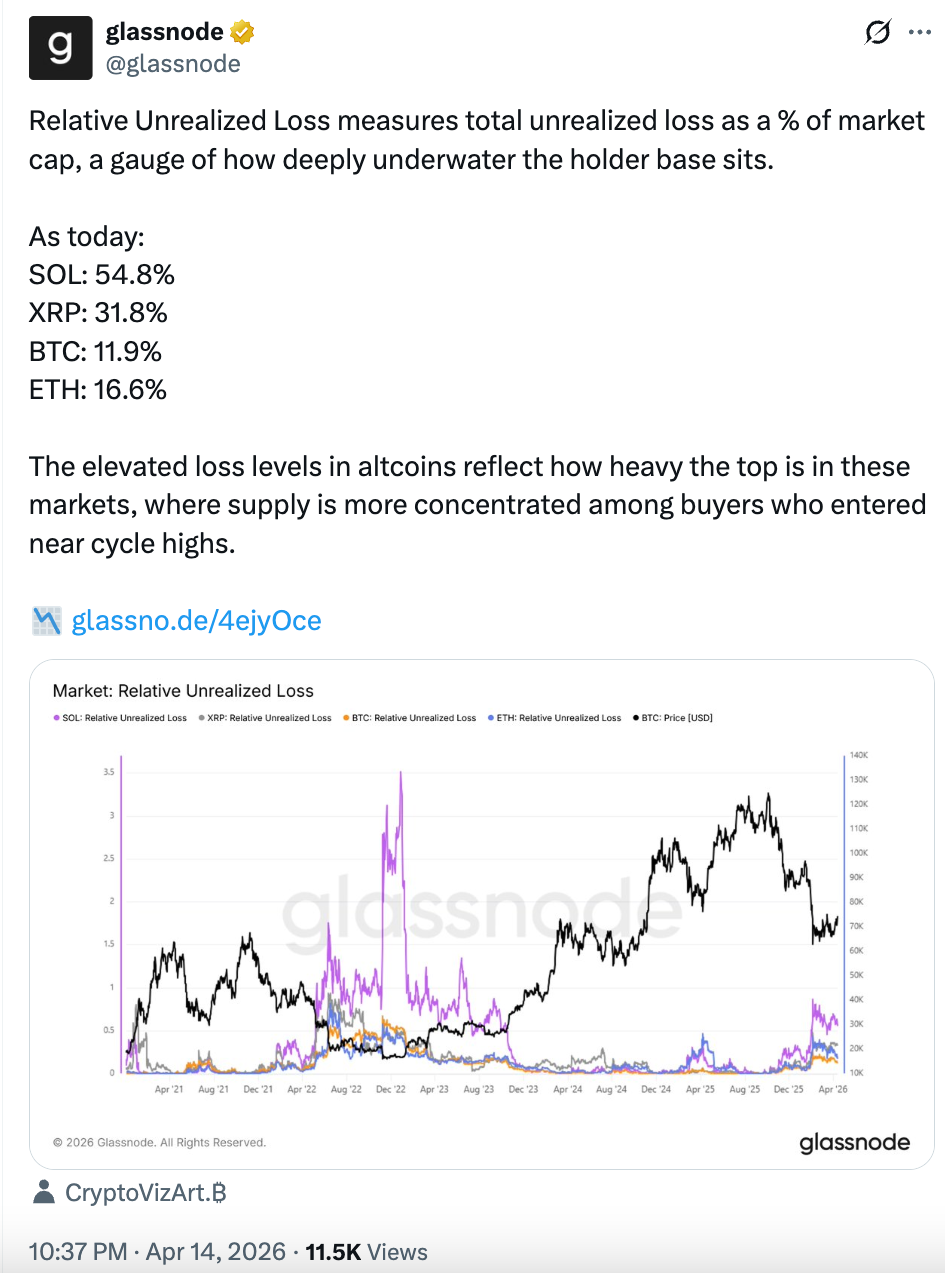 BTC 短暂突破 7.6 万美元,加密市场预期改善,8 万美元成关键测试位?