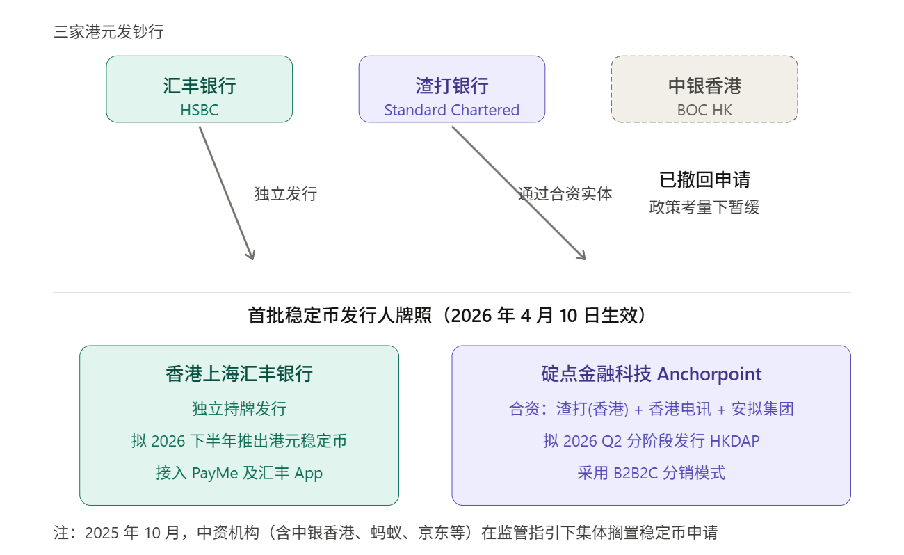 香港稳定币「鸣枪」:从发牌到生态,真正的长跑才刚刚开始